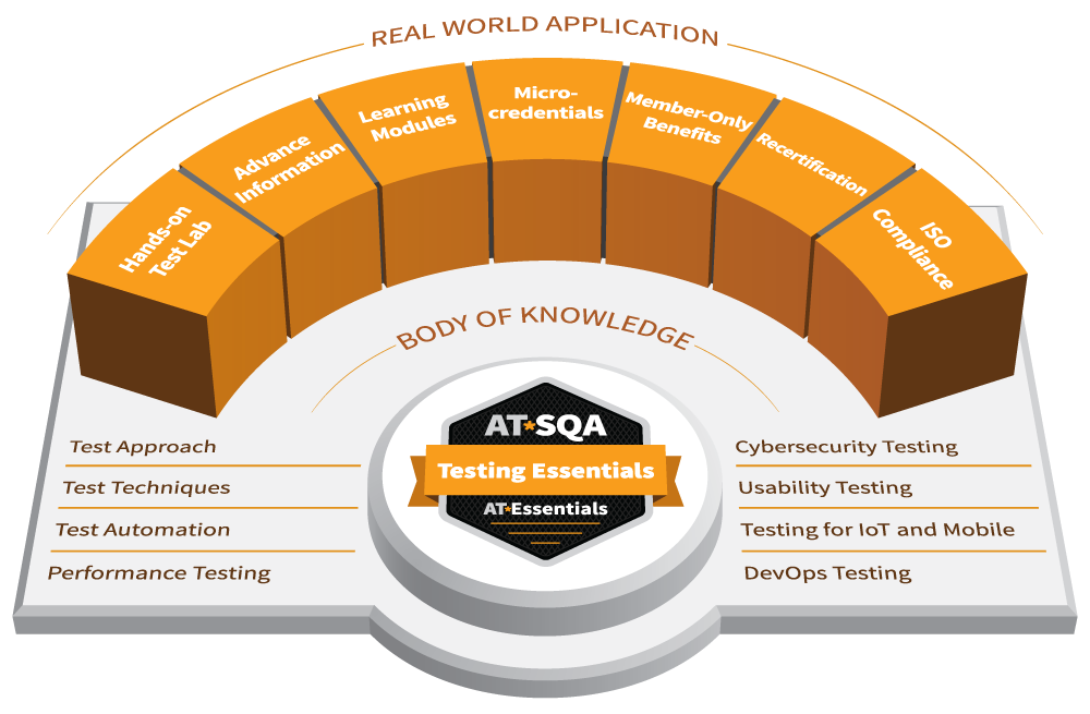 The Complete 2020 Software Testing Bootcamp